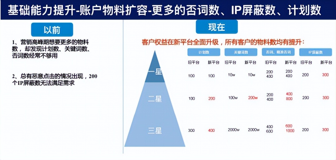 百度竞价平台操作手册