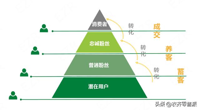 如何打造公众号推文？公众号推文对商城的价值是什么？