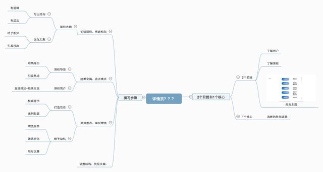 高转化率的详情页，应该怎么写？