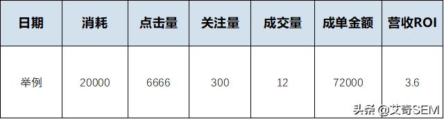 如何利用百度搜索有效加粉？可复制型实战案例解析