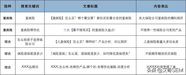 如何利用百度搜索有效加粉？可复制型实战案例解析