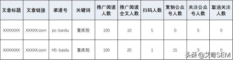 如何利用百度搜索有效加粉？可复制型实战案例解析