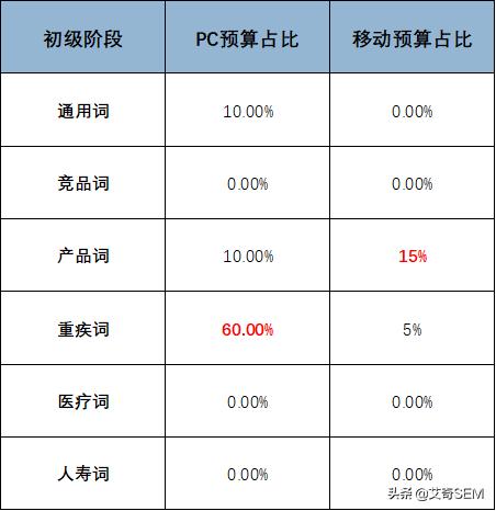 如何利用百度搜索有效加粉？可复制型实战案例解析