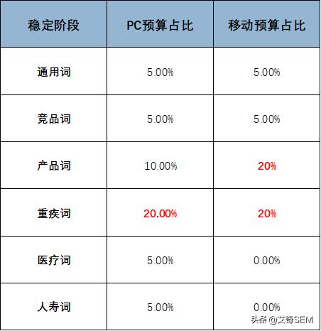 如何利用百度搜索有效加粉？可复制型实战案例解析