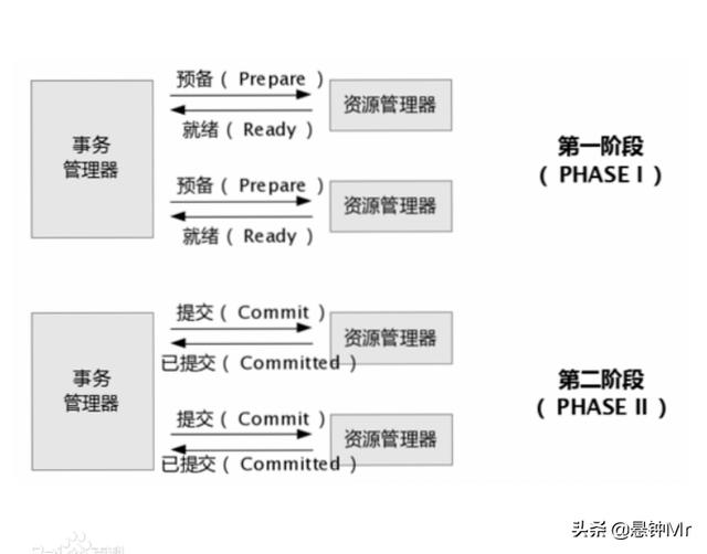 一文秒懂 QPS、TPS、PV、UV、GMV、IP、RPS