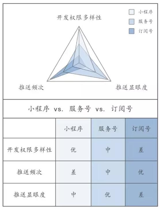 微信的操作系统之路