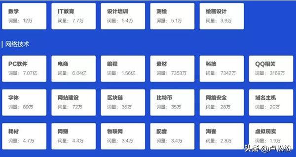 一文告诉你SEO站长综合查询工具-5118功能使用大全