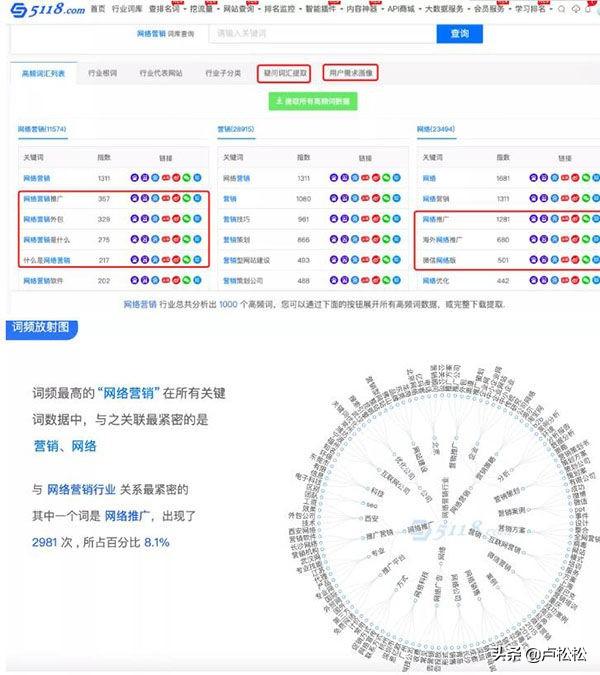 一文告诉你SEO站长综合查询工具-5118功能使用大全