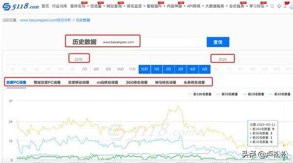 一文告诉你SEO站长综合查询工具-5118功能使用大全