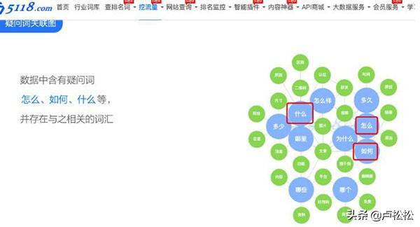 一文告诉你SEO站长综合查询工具-5118功能使用大全