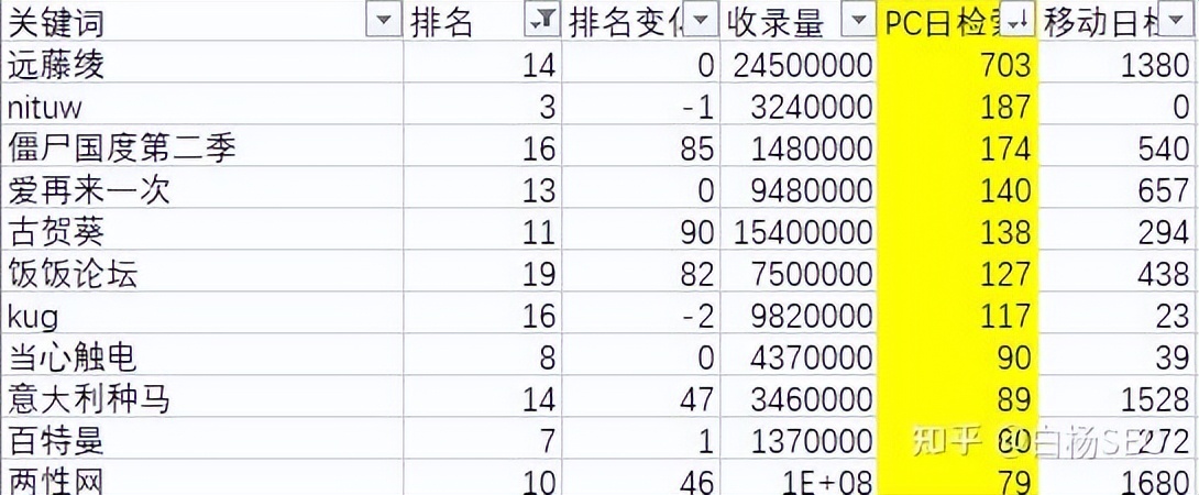 黑帽SEO网站优化案例分析，仅10天爱站权重从0做到6