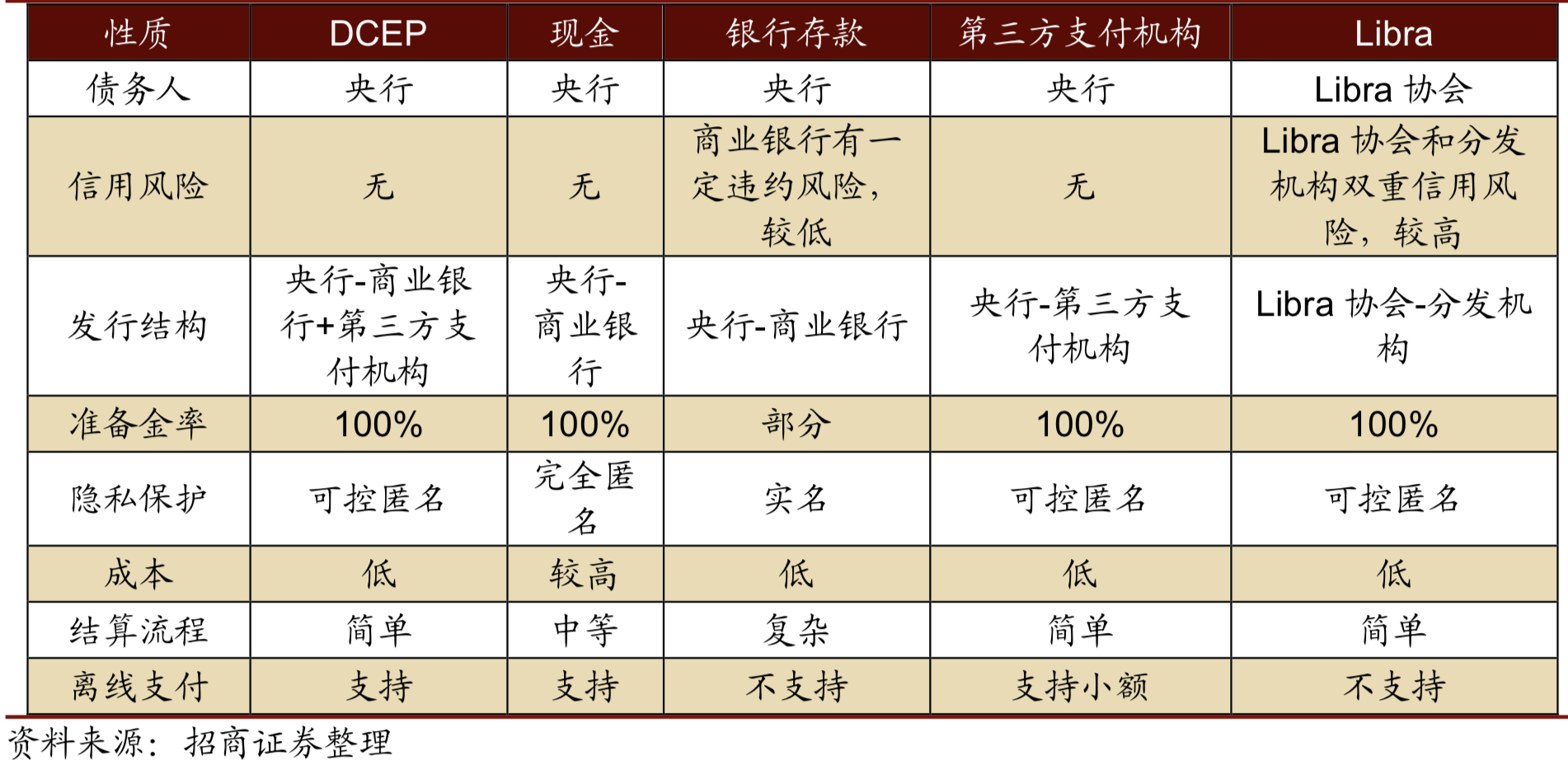 人民银行穆长春：数字人民币只能由商业银行提供，跟支付宝们不存在竞争