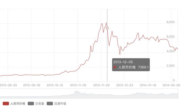 干货！中国买比特币合法吗？一文看懂我国数字货币监管政策