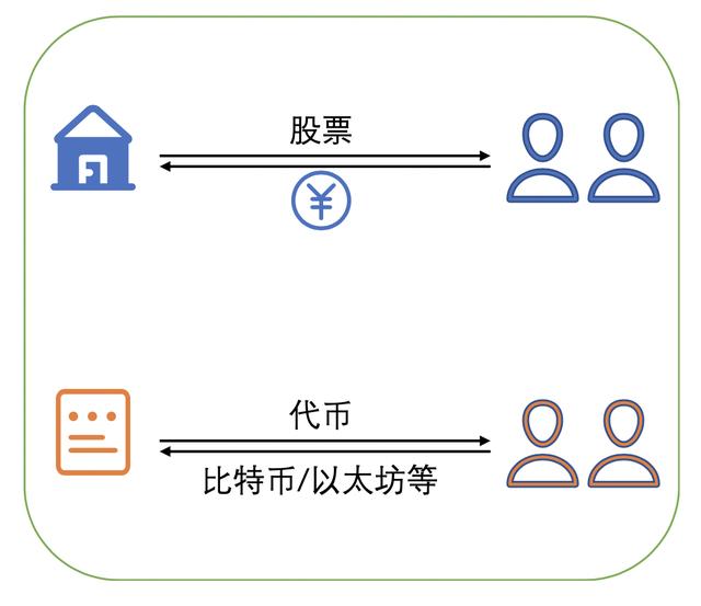 干货！中国买比特币合法吗？一文看懂我国数字货币监管政策