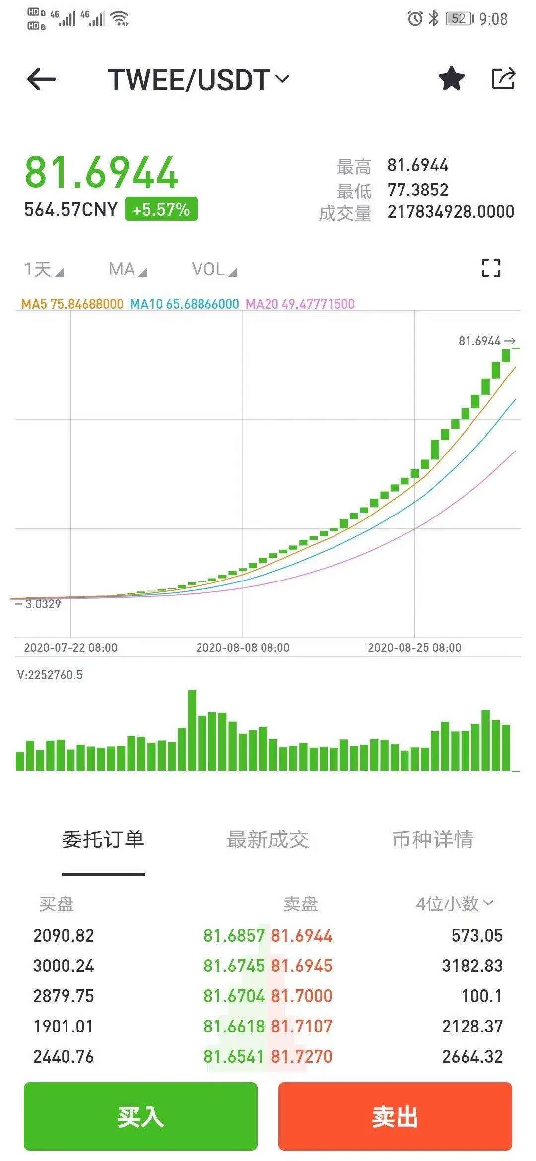 在币圈中你不得不知道的秘密