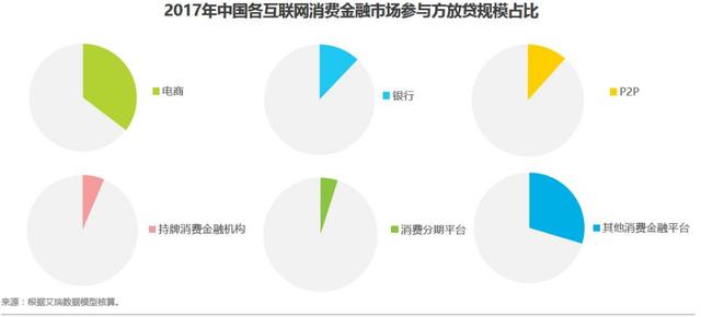 为什么现在很多APP都能借钱？原因只因太暴利了