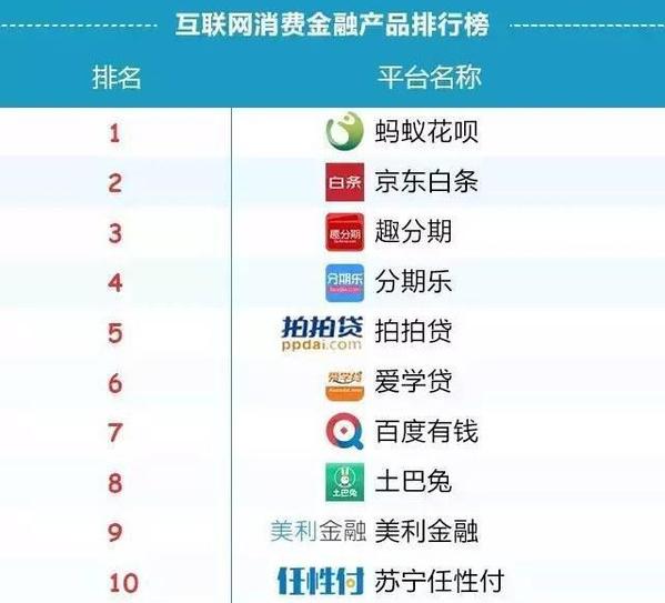 为什么现在很多APP都能借钱？原因只因太暴利了