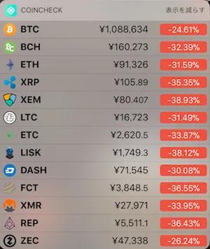 99.9％的虚拟货币毫无价值