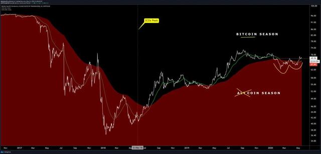 99.9％的虚拟货币毫无价值