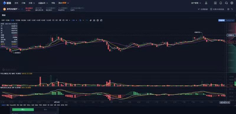 但除非你对它有信仰，比特币的波动幅度不是一般人能扛得住的