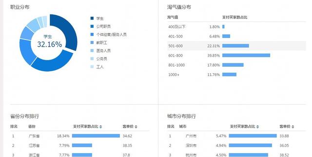 直通车如何有效优化才能吸引更多流量？