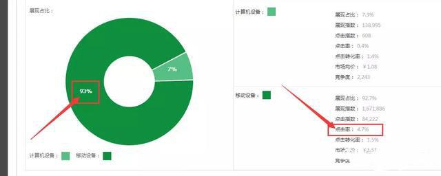 为什么你的店铺没有访客，看完你可能就明白了