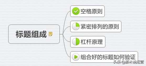 淘宝电商：从优衣库的KAWS了解站内营销