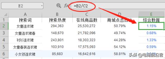 淘宝直通车六大误区千万别踩！不仅没效果还会赔钱！