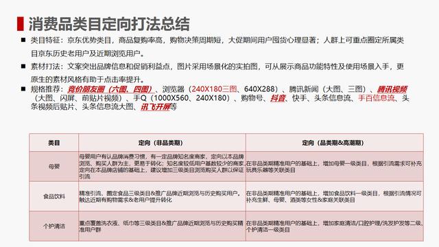 为什么我做的京东直投没有效果？原来大神是这样玩的