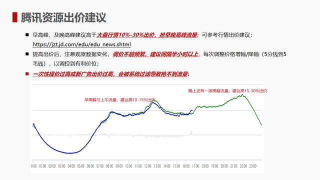 为什么我做的京东直投没有效果？原来大神是这样玩的