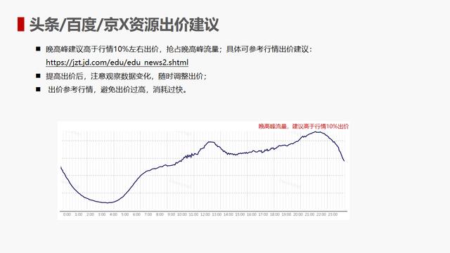 为什么我做的京东直投没有效果？原来大神是这样玩的