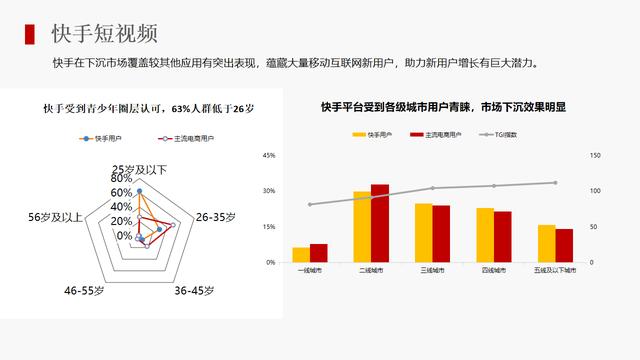 为什么我做的京东直投没有效果？原来大神是这样玩的