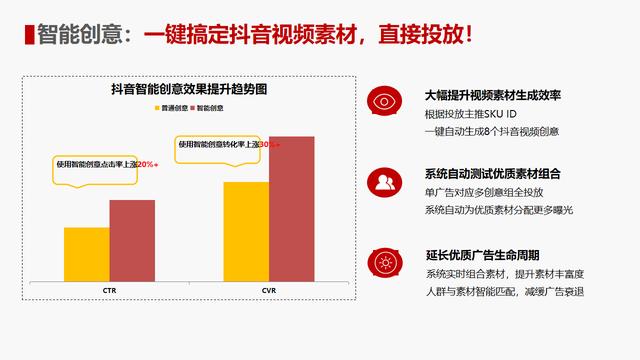 为什么我做的京东直投没有效果？原来大神是这样玩的