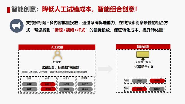 为什么我做的京东直投没有效果？原来大神是这样玩的