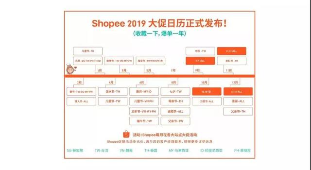 低价货源网站有哪些？推荐几个Shopee低价货源网站