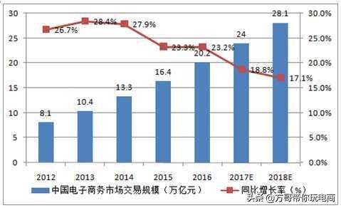 淘宝为何越来越难做？