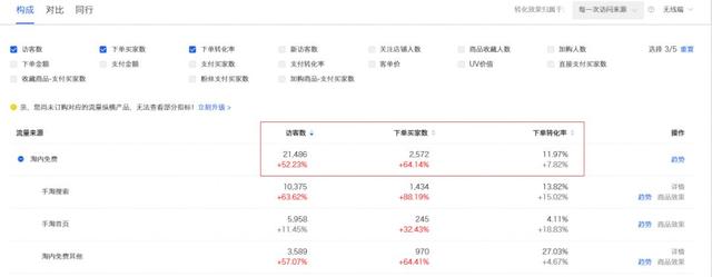 解析手淘流量快速提升技巧