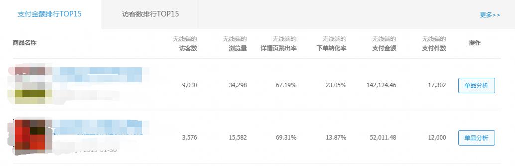 解析手淘流量快速提升技巧