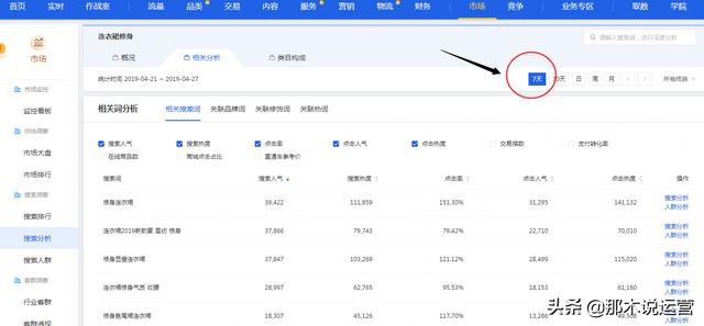 淘宝电商：干货！一步教你选择合格关键词