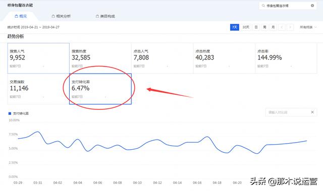 淘宝电商：干货！一步教你选择合格关键词