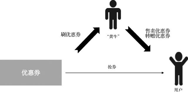 电商优惠券的玩法