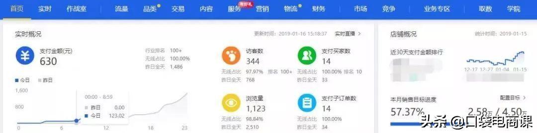 淘宝隐藏的秘密：学会使用这7个数据，让你的运营更轻松！必学！