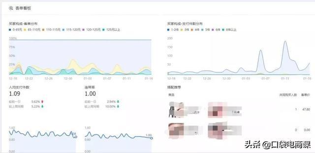 淘宝隐藏的秘密：学会使用这7个数据，让你的运营更轻松！必学！