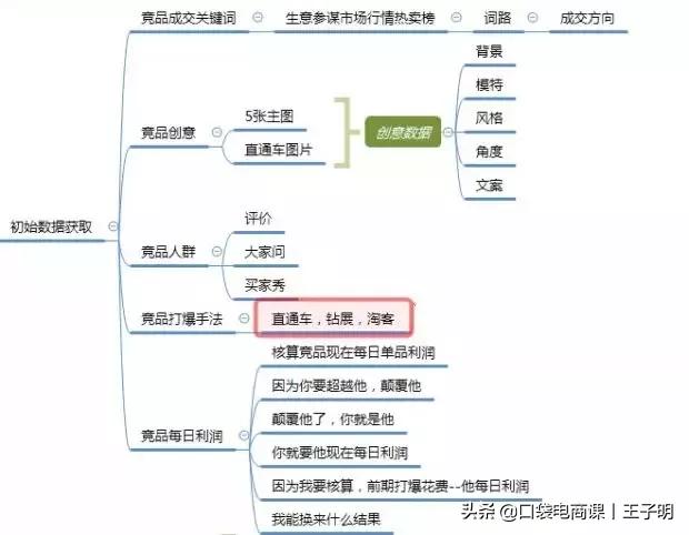 淘宝搜索引擎排名原理全方位解析！网友：豁然开朗