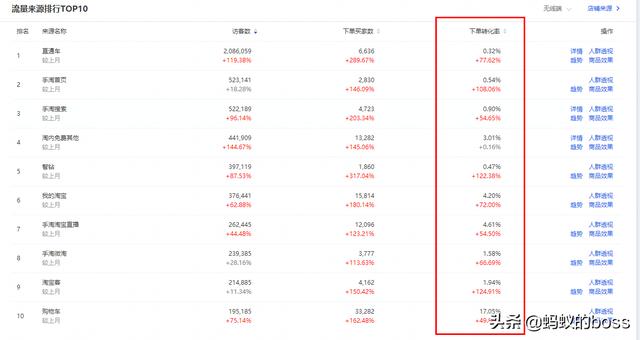 淘宝超级推荐怎么用，月销300万电商卖家纯干货分享