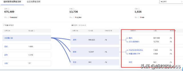 淘宝超级推荐怎么用，月销300万电商卖家纯干货分享