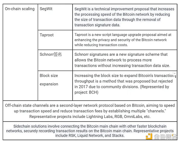 资料来源：LD Capital