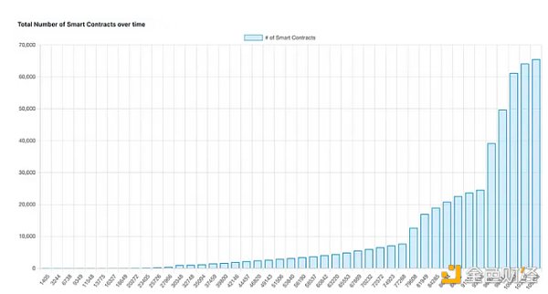 资料来源：stacksdata.info，Trend Research