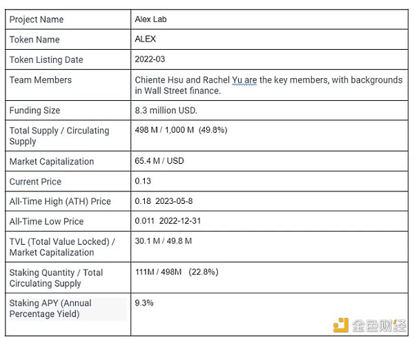 资料来源：LD Capital