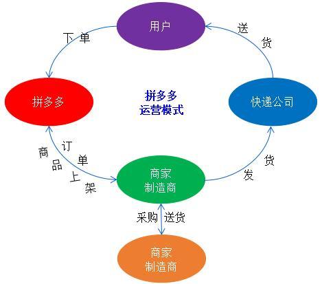 拼多多假货那么多为什么还会成功，看完就知道了